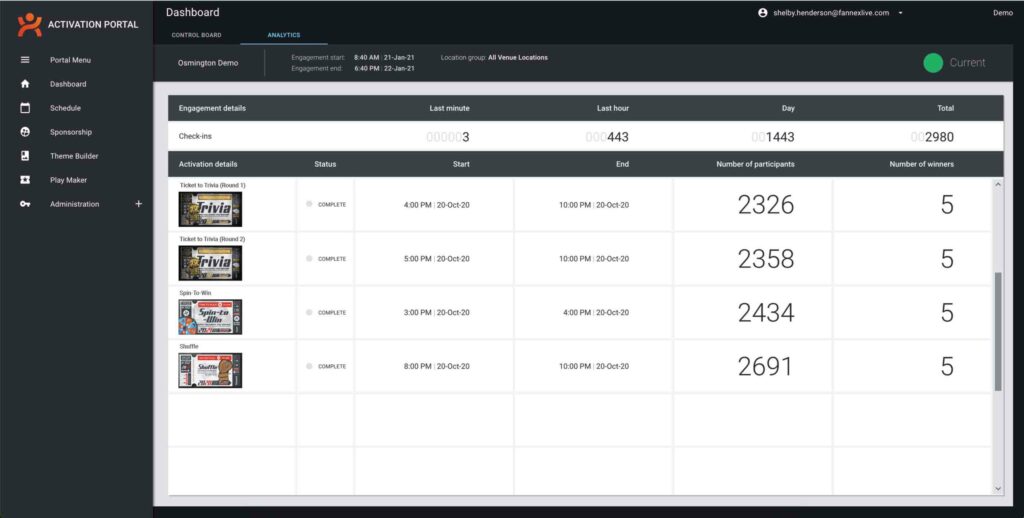 Fannex analytics dashboard displaying live data and participation metrics to measure fan engagement software during a game.