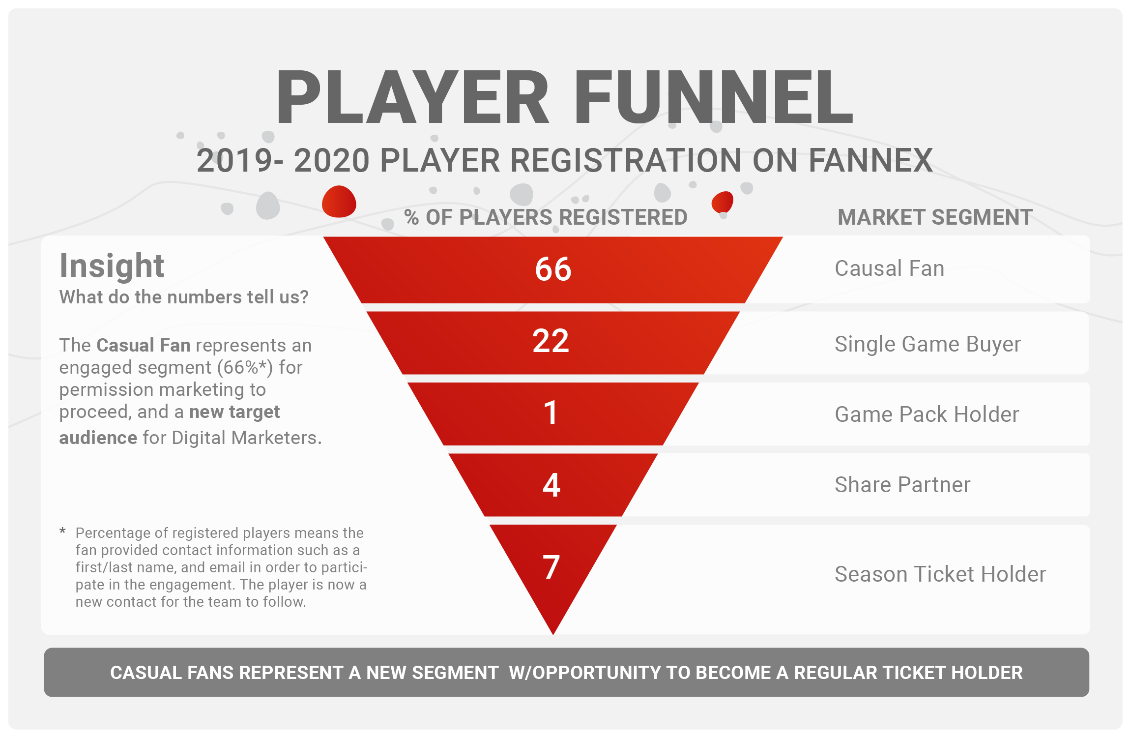 Fannex player funnel infographic