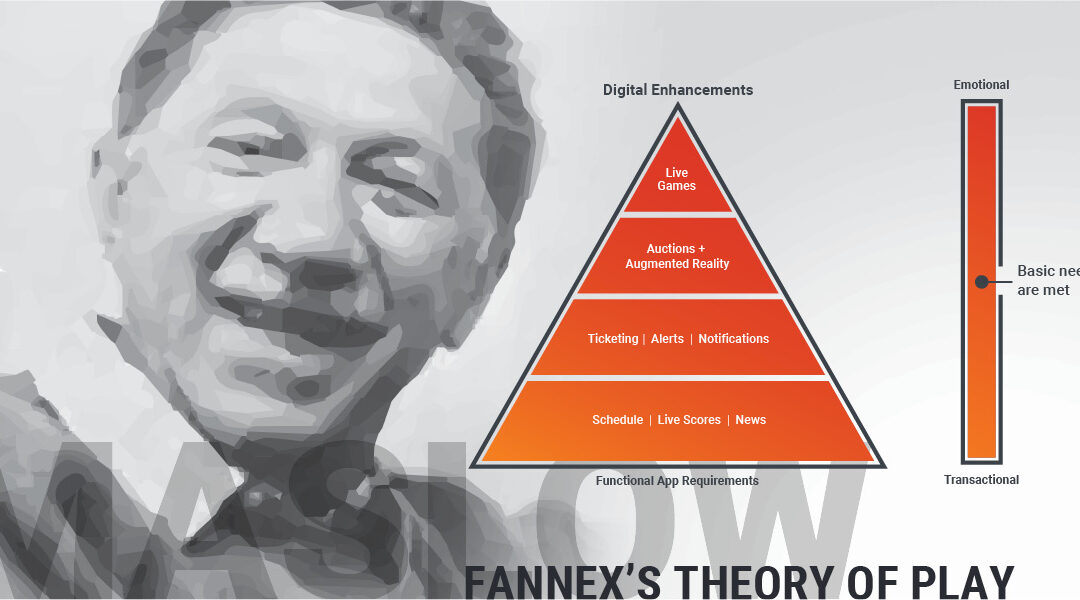 The Mobile Hierarchy of Needs – Fannex’s Theory of Play